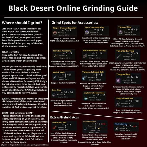 bdo where to grind.